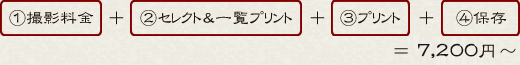 ①撮影料金 ＋ ②一覧プリント＆セレクト ＋ ③プリント